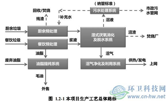 嘉定區(qū)濕垃圾資源化處理項(xiàng)目各環(huán)境要素評(píng)價(jià)范圍、敏感點(diǎn)分布圖