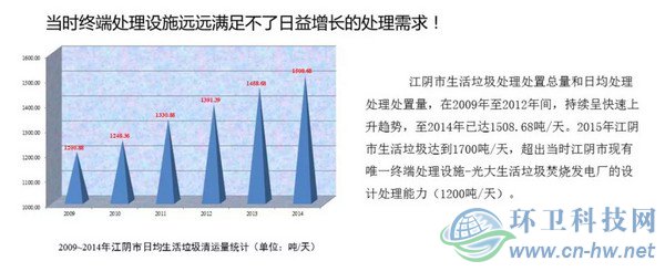　產(chǎn)量大、收運(yùn)難、費(fèi)用高——江陰垃圾處理曾經(jīng)面臨的問(wèn)題