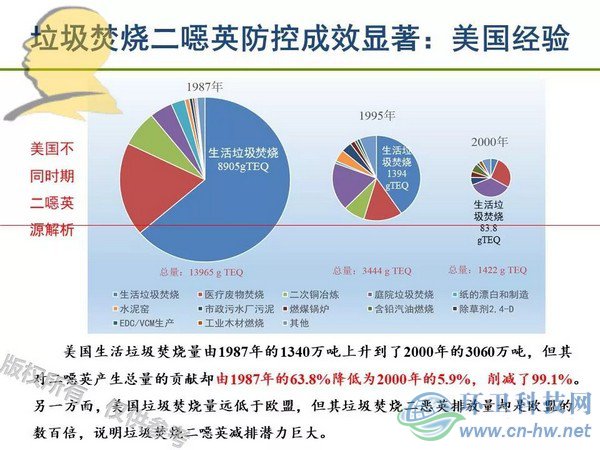 垃圾焚燒二噁英：我不做大哥好多年！