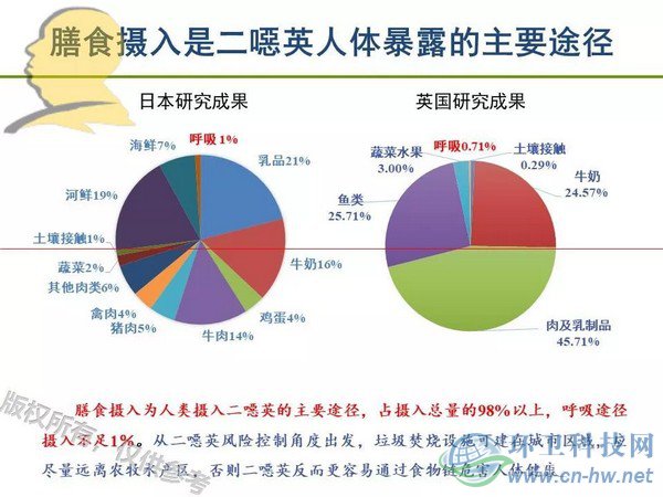 垃圾焚燒二噁英：我不做大哥好多年！