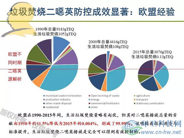 垃圾焚燒二噁英：我不做大哥好多年！