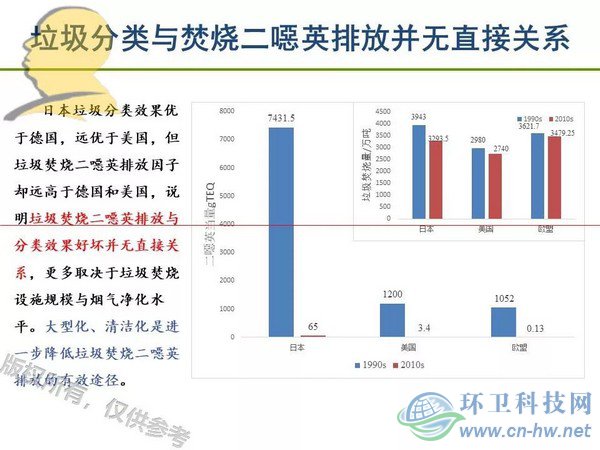 垃圾焚燒二噁英：我不做大哥好多年！