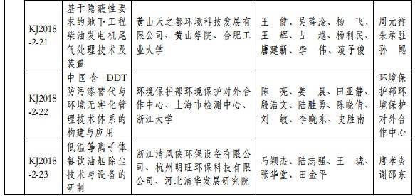2018年度環(huán)境保護(hù)科學(xué)技術(shù)獎(jiǎng)最終揭曉 37個(gè)環(huán)保項(xiàng)目獲獎(jiǎng) 2018年度環(huán)境保護(hù)科學(xué)技術(shù)獎(jiǎng)最終揭曉 37個(gè)環(huán)保項(xiàng)目獲獎(jiǎng)