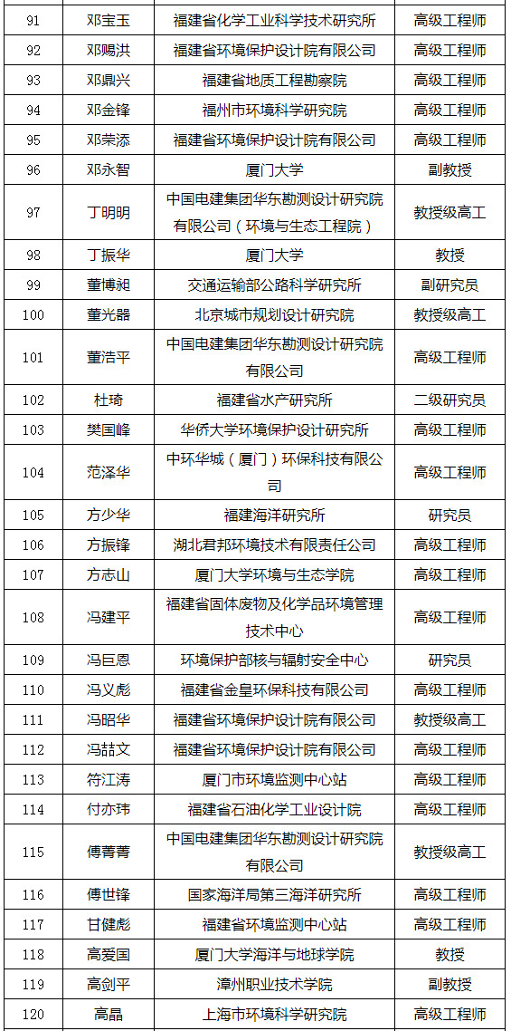 福建省發(fā)布環(huán)境影響評(píng)價(jià)專家?guī)鞂<颐麊危ǜ矫麊危? title=