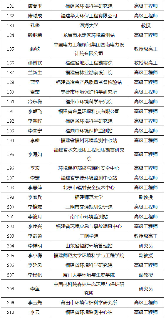 福建省發(fā)布環(huán)境影響評(píng)價(jià)專家?guī)鞂<颐麊危ǜ矫麊危? title=