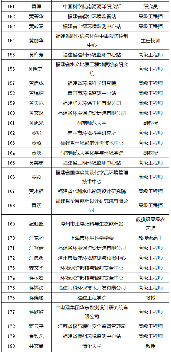 福建省發(fā)布環(huán)境影響評(píng)價(jià)專家?guī)鞂<颐麊危ǜ矫麊危? title=