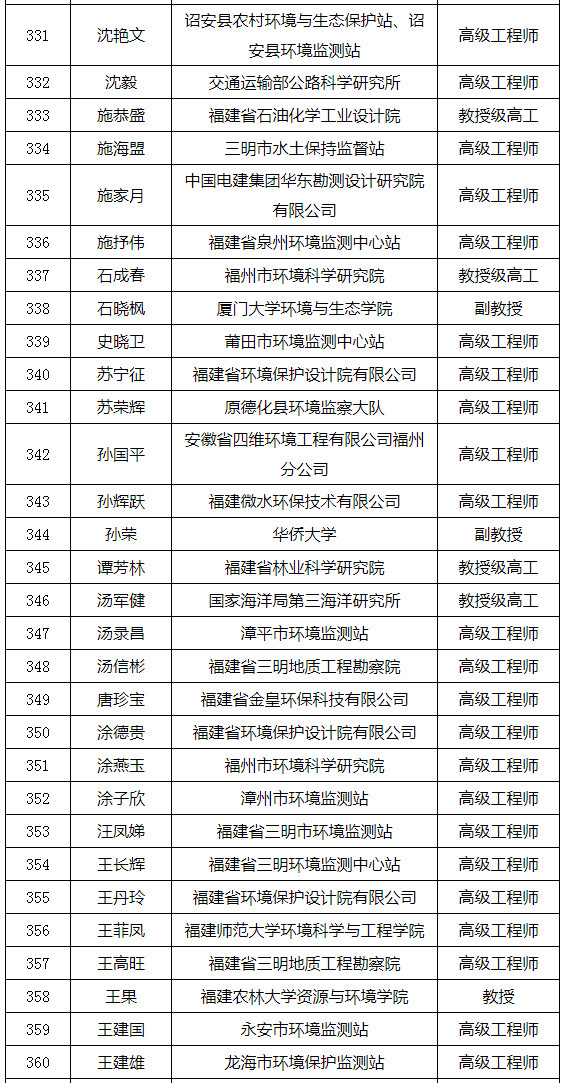 福建省發(fā)布環(huán)境影響評(píng)價(jià)專家?guī)鞂<颐麊危ǜ矫麊危? title=