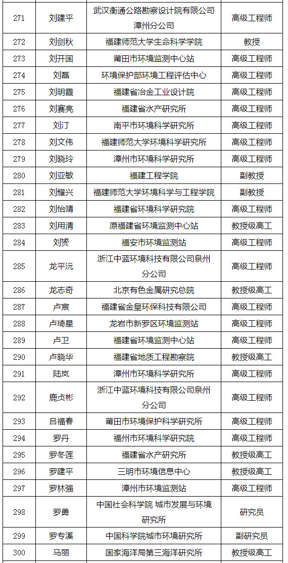 福建省發(fā)布環(huán)境影響評(píng)價(jià)專家?guī)鞂<颐麊危ǜ矫麊危? title=