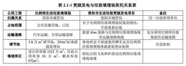 投資近10億！貴陽將建13萬方垃圾焚燒發(fā)電站