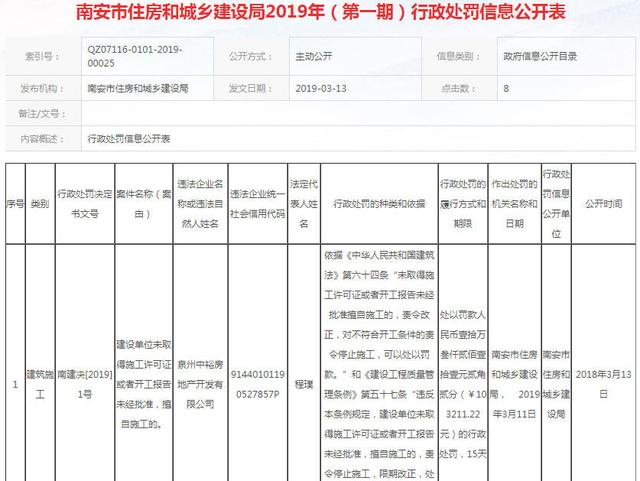泉州一房企擅自施工被罰10萬，南安垃圾焚燒發(fā)電廠改造選址公示